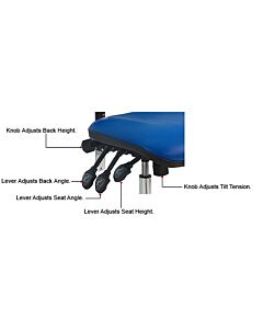 Adjustment Options - Deluxe Three Levers Control